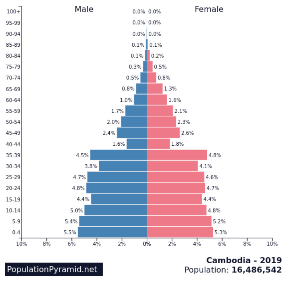 柬仁柬智| 柬埔寨的“零死亡”是如何做到的？ - TNAOT