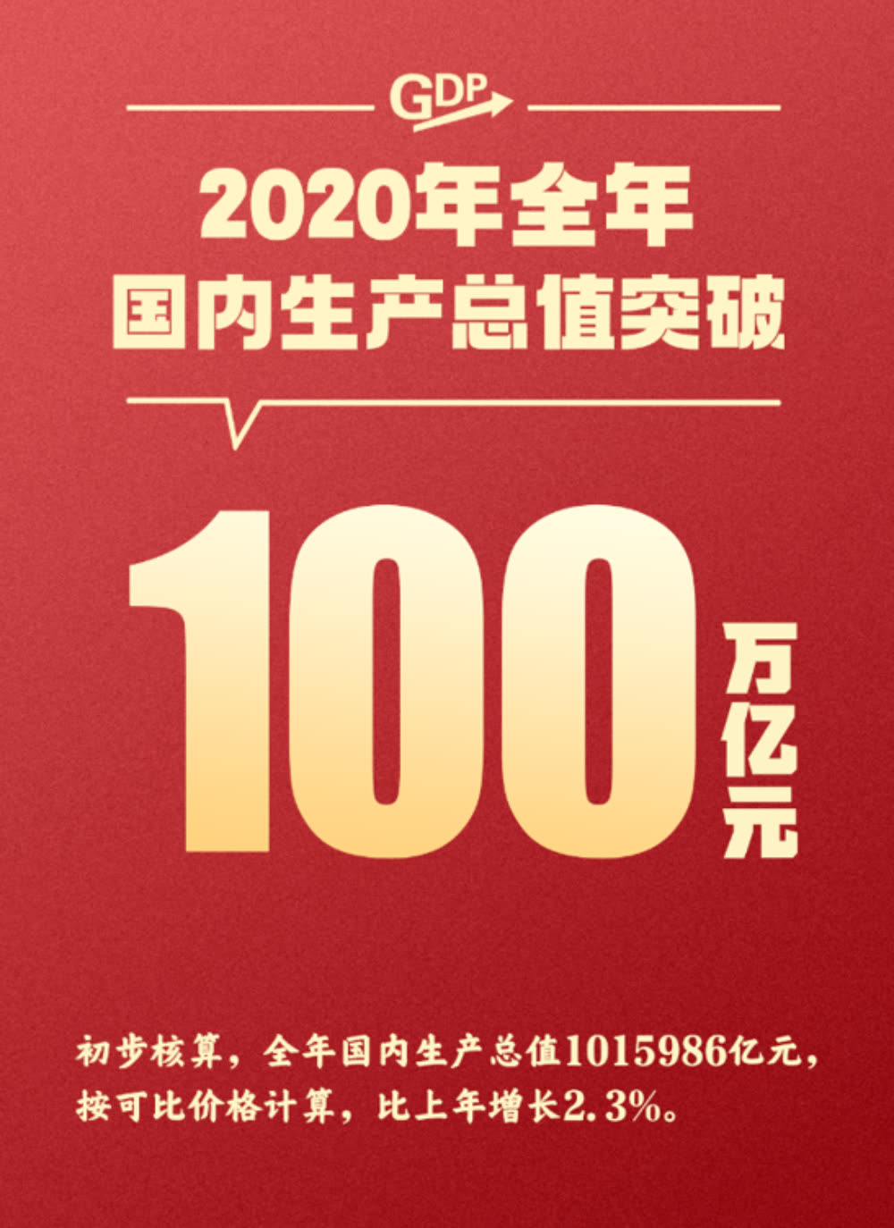 突破100万亿元人民币！ - TNAOT