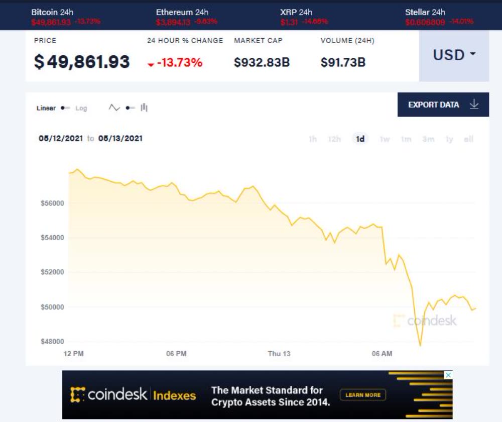 比特币跌破5万美元背后，马斯克掌握了加密货币“定价权”？ - TNAOT